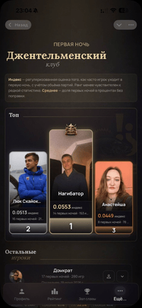 Зал Gentleman Club EBBCLUB