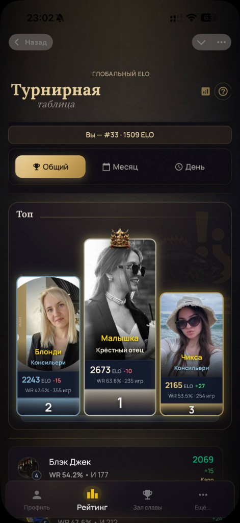 ELO-рейтинг EBBCLUB