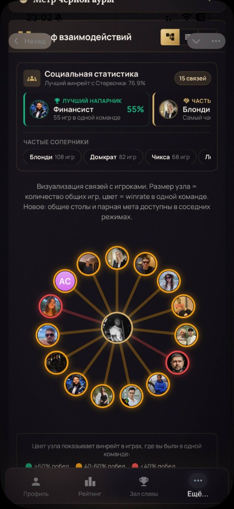 Граф связей и статистика игроков